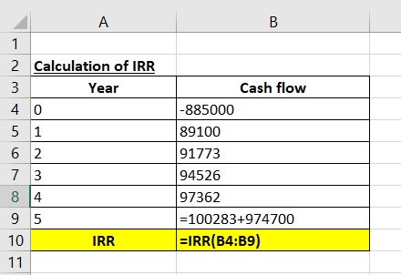 2 Calculation of IRR 3 Year 40 5 1 62 73 84 95 Cash flow -885000 89100 91773 94526 97362 =100283+974700 =IRR(B4:B9) IRR
