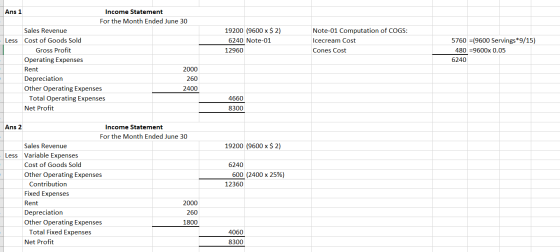Income Statement Ans 1 For the Month Ended June 30 19200 (9600 x $ 2) Sales Revenue Note-01 Computation of COGS: 5760 (9600 S