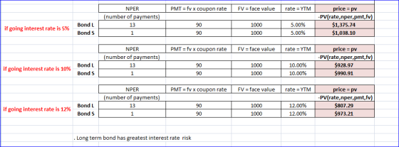 PMT = fv x coupon rate FV = face value rate = YTM NPER (number of payments) price = pv -PV(rate,nper,pmt, fv) $1,375.74 | $1,