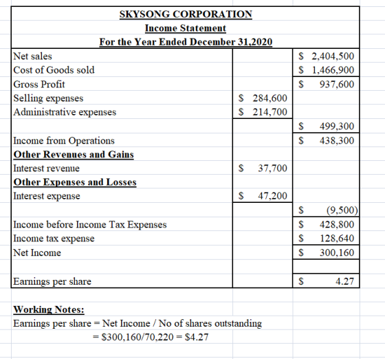 SKYSONG CORPORATION Income Statement For the Year Ended December 31,2020 Net sales Cost of Goods sold Gross Profit Selling ex