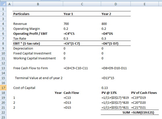 В Particulars Year 1 Year 2 700 0.2 =C4*C5 Revenue Operating Margin Operating Profit/ EBIT Tax Rate EBIT * (1-tax rate) Depre