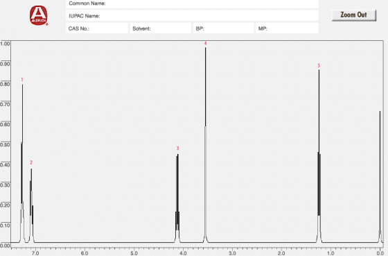 Common Name: IUPAC Name CAS No.: Zoom Out ALDR CH Solvent: ВР: MP: 1.00 0.80 0.70 0.60 0.40 0.20 0.10 7.0 6.0 5.0 4.0 3.0 2.0 1.0