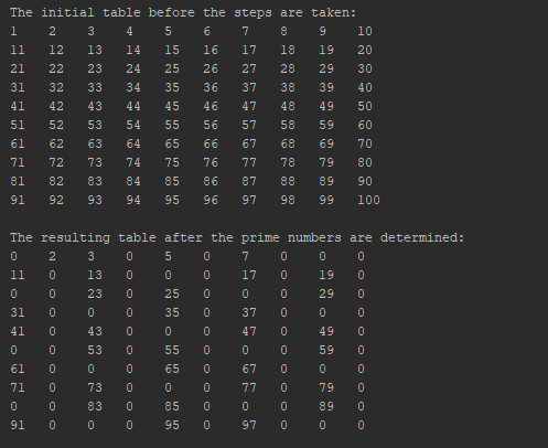 The initial table before the steps are taken: 1 2 3 4 5 10 11 12 13 14 15 16 17 18 19 20 21 22 23 24 25 26 27 28 29 30 31 32