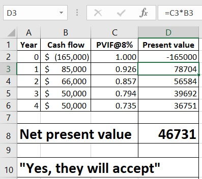 D3 C3* B3 1 Year | Cash flow | PVIF@8% | Present value 165000 78704 56584 39692 36751 0 $ (165,000) 1 $ 85,000 2 $ 66,000 3 $