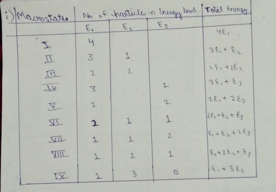acrostates I No. of particles in Energy level Е, Е3 Total Energy È lu YEI I 3 E, & { M N N 26, +2E, 3 E, tez 28, + 2 & 3 128,