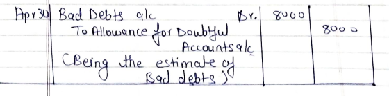 800 Apr 34 Bad Debts alc Br. 8000 To Allowance for Doubtful Accountsal (Being the estimate of Bad debts