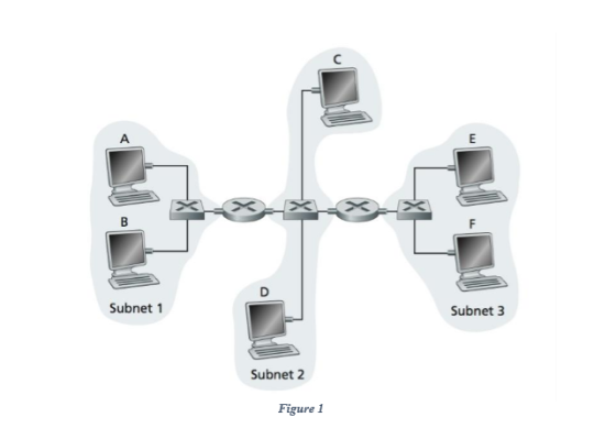 A E X D Subnet 1 Subnet 3 Subnet 2 Figure 1
