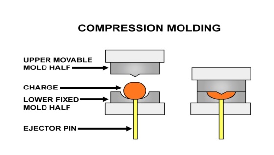 COMPRESSION MOLDING UPPER MOVABLE MOLD HALF CHARGE LOWER FIXED MOLD HALF EJECTOR PIN-