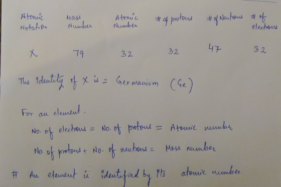 Atomic Notation Mass. Number Atonic Number #of protous #of Neuhous of electory 32 32. 32 anum * 74 32 32 47 The identity of x