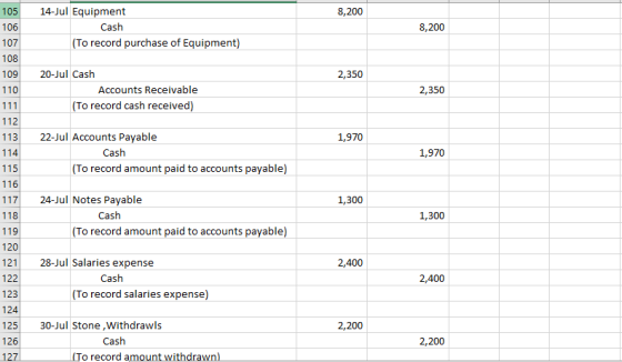 105 8,200 106 14-Jul Equipment Cash (To record purchase of Equipment) 8,200 107 108 109 2,350 110 20-Jul Cash Accounts Receiv