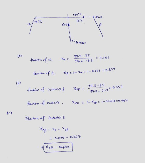 182°C 97.8 (18.3% 85%! a 61.9% ß -Eutectic (a) fachon of a, Xa= 97.8-85 97.8-18.3 = 0.161 fraction of ß, Xp= - |- Xa = – 0.7