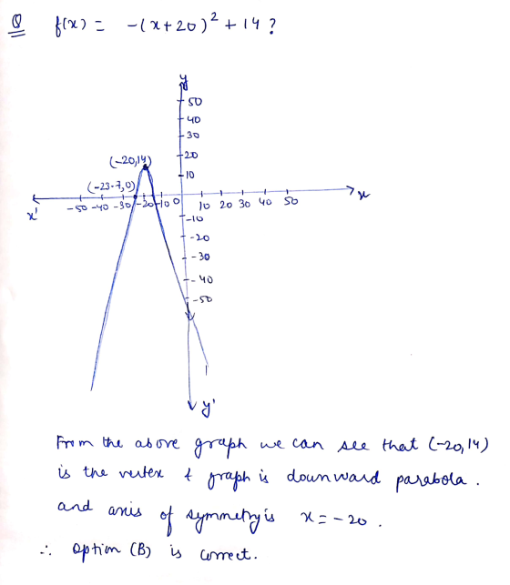 llo f(x) = -(x+20)2 +14 ? 50 40 30 -20 (20,14) -10 + Tv - - (-23-7,9) -50-40-30-01100 + -- so 10 20 30 40 x 1-10 -Lo - 30 .4