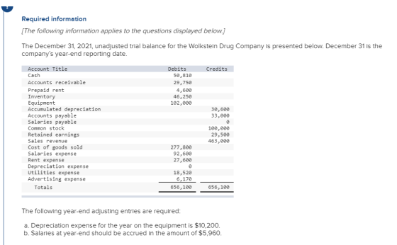 Required information [The following information applies to the questions displayed below.) The December 31, 2021, unadjusted