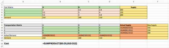 2 Cost Matrix Supply 350 150 200 3.5 2.8 3.5 4.5 210 3.8 110 6 Demand 180 9 Transportation Matrix 10 1 11 2 12 3 13 Actual De