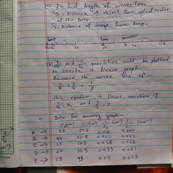 convex lons object-a cal center of the Lans tom lens Scre 30 qantties could be plotted -cau a. lens-eg ヂ . hs equatiom is ra