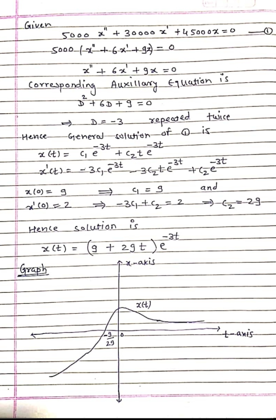 Given sooo -5000-12 + 30000 x +4 5000x = 0 +6*-+-92) = 0 11 x + 6x + 9x = 0 Corresponding Auxillary Equation is D+60 + 9 =