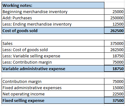 Working notes: Beginning merchandise inventory Add: Purchases Less: Ending merchandise inventory Cost of goods sold 25000 250