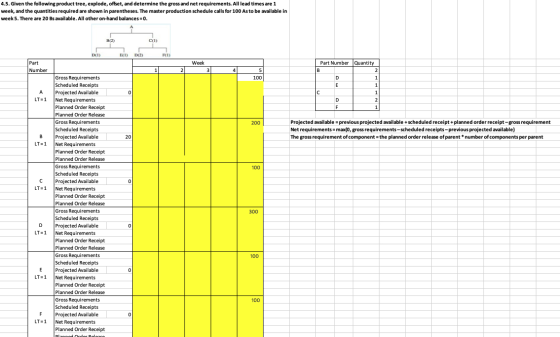 4.5. Given the following product tree, explode, offset, and determine the gross and net requirements. All lead times are 1 we