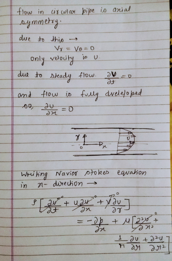 flow in circlar bipe is anial symmetry. due to this - Vr = Vo=0 only velocity is u. due to steady flow. 2 = 0 and flow is ful