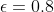 \epsilon = 0.8