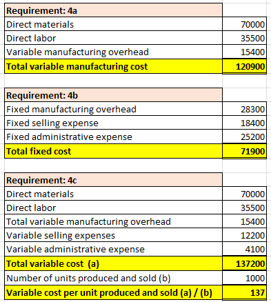 Requirement: 4a Direct materials Direct labor Variable manufacturing overhead Total variable manufacturing cost 70000 35500 1