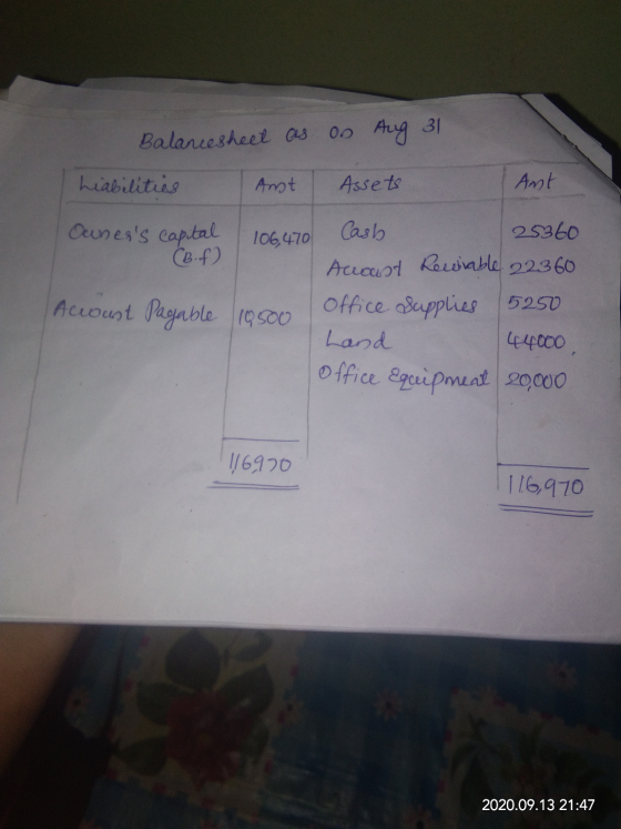 Balance sheet as on Aug 31 hiabilities Ant Assets Ant Owness capital 25360 Cash 106,470 CB. f) Account Rewrable 22360 Accoun