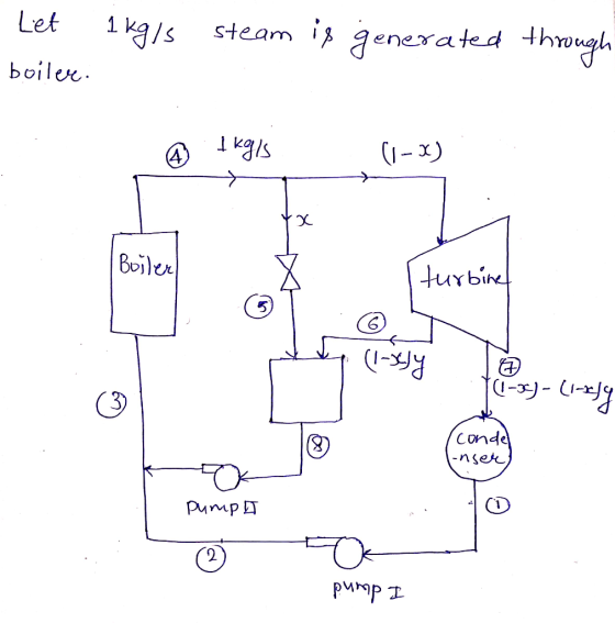 Let 1kgls steam is generated through boiler. D. dkgls (1-x) Boiler turbinel (1-xJy 71-38) - (1-2014 (condel -nser) Pump рчорт