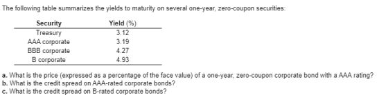 The following table summarizes the yields to maturity on several one-year, zero-coupon securities: Security Treasury AAA corp