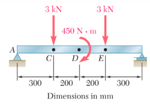 3 KN 3 KN 450 N.m D 300 300 200 200 Dimensions in mm