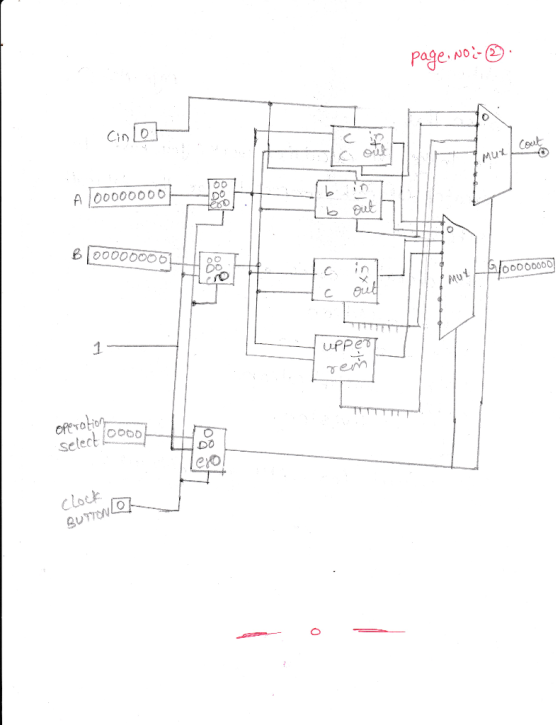 page No Cook A 00000006 Mut DO O0000000 3 C. uppe setec DO Clock BUTTON