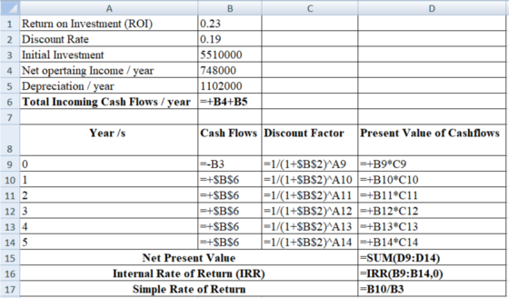 C D А B 1 Return on Investment (ROI) 10.23 2 Discount Rate 0.19 3 Initial Investment 5510000 4 Net opertaing Income / year 74