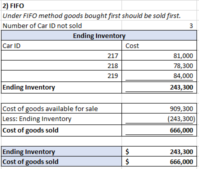 2) FIFO Under FIFO method goods bought first should be sold first. Number of Car ID not sold Ending Inventory Car ID Cost 217
