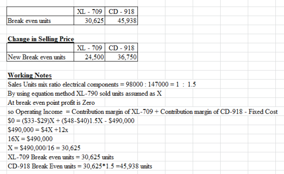XL - 709 CD - 918 30,625 45.938 Break even units Change in Selling Price XL - 709 CD - 918 New Break even units 24.500 36,750