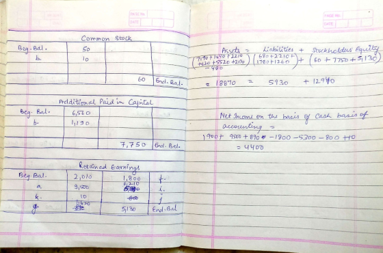 PASEN Common stock Beg Bal. 50 Assets = 7100 77640 72210 +620 +5520 +2170 Liabilities & Stockholders Equity / 680 +2210 + 16