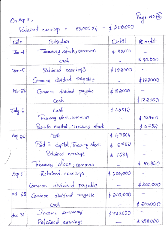 Page No Credit $90,000 $182000 $ 182000 33760 On Sep 5, Retained earnings = 50,000 X4 = $200,000 Date Particular Debit Jant T