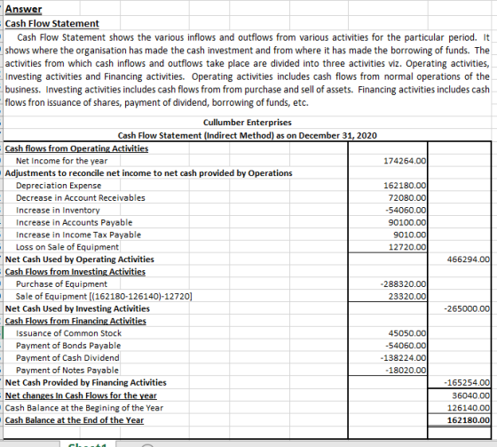 174264.00 Answer Cash Flow Statement Cash Flow Statement shows the various inflows and outflows from various activities for t