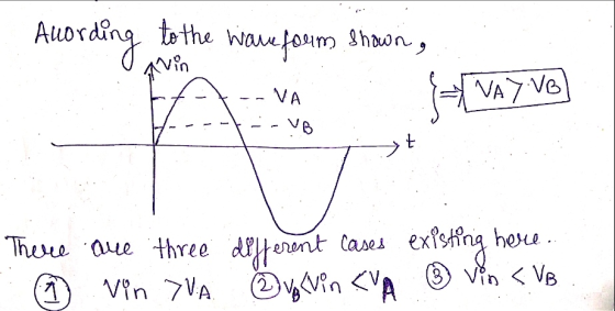 Anording to the waveform shown, O avin Etat -- VA ----7--VB SVAY VB There are three ② Vin TVA. different cases existing here.