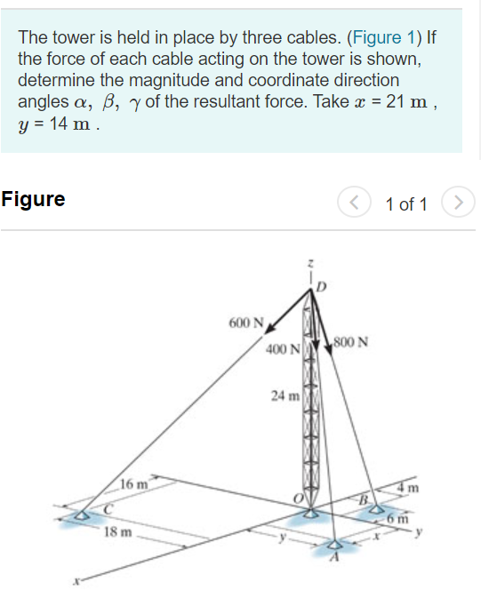 The tower is held in place by three cables. (Figure 1) If the force of each cable acting on the tower is shown, determine the