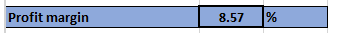 Profit margin 8.57