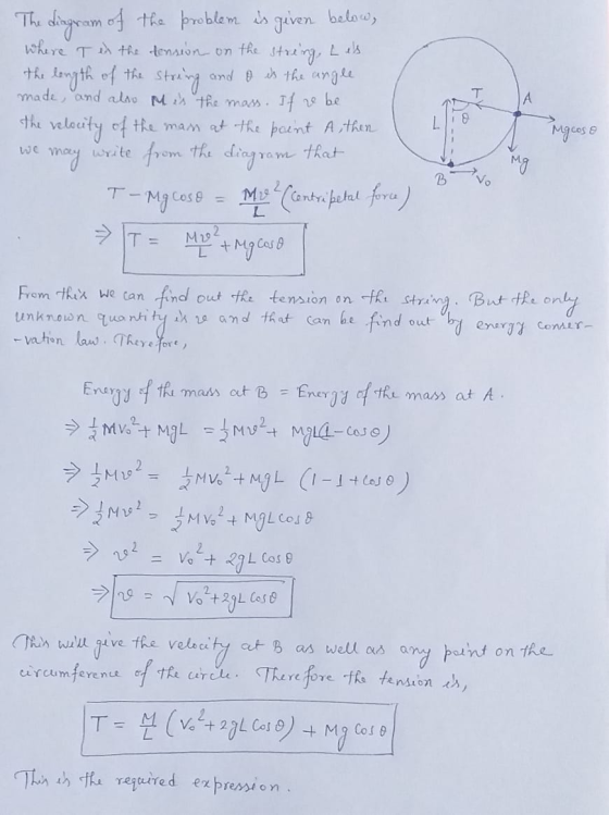 The diagram of the problem is given below, Where T is the tension on the streng, Les the length of the string and I is the an