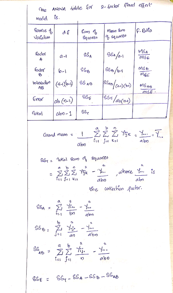 model s Loatce uoren squares MSA MSE acof 8S a-I focvr A6 ab (o- abCo- Goral obo-18S Grand mean a bro 2. abn the collechon Pa
