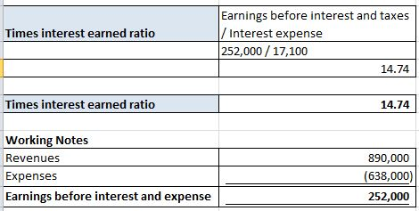 Times interest earned ratio Earnings before interest and taxes Interest expense 252,000 / 17,100 14.74 Times interest earned