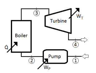 3 W Turbine Boiler 4 Pump 2 1 Wp