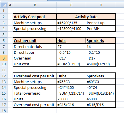 А B C D 1 2 3 Activity Cost pool Machine setups Special processing Activity Rate =16200/135 Per set up =123000/4100 Per MH 4