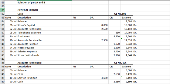 129 Solution of part A and B 130 PR DR. 8,000 2,530 131 GENERAL LEDGER 132 Cash 133 Date Description 134 01-Jul Balance 135 0