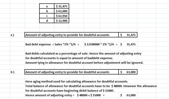 ь 7 $ 31,475 $ 63,000 $ 62,950 $ 32,900 d Amount of adjusting entry to provide for doubtful accounts $ 31,475 Bad debt expens