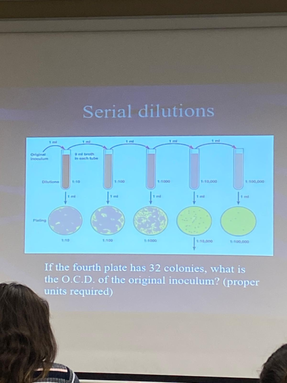 Serial dilutions Original Indau broth in each tube 1TOLDO 1:100.000 111000 1:100,000 If the fourth plate has 32 colonies, wha