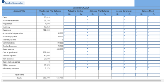 Required information Account Title December 31, 2021 Adjusting Entries Adjusted Trial Balance Dr. Cr. Dr. Cr. Income Statemen