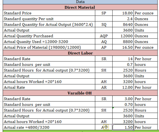 SP SQ 18.00 Per ounce 2.4 Ounces 8640 Ounces 3600 Units 12000 Ounces 8800 Ounces 16.50 Per ounce AQP AQ AP SR Data Direct Mat