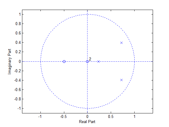 Imaginary Part ...... ......... ........ o to -0.5 0.5 Real Part